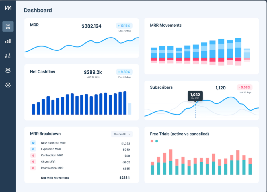 ChartMogul SaaS tool