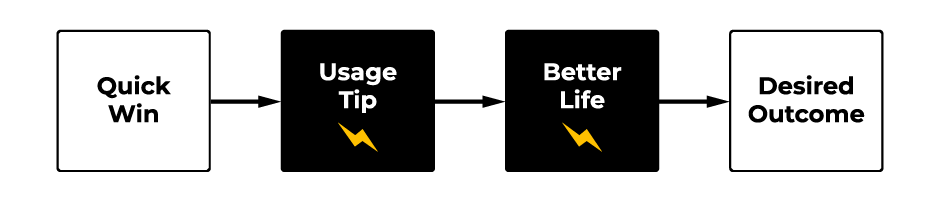 Conversational Bumper Track 2: Desired Outcome