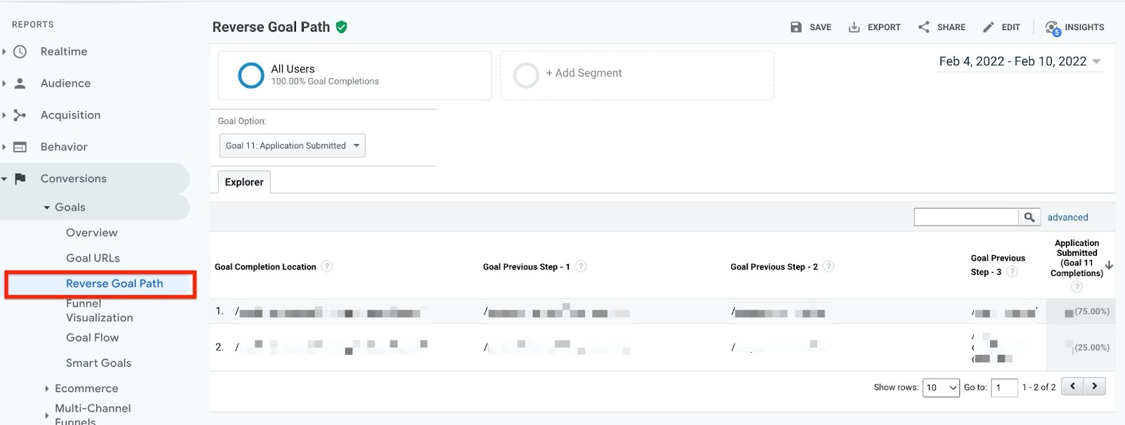 Google Analytics' Reverse Goal Path view for SaaS product documentation