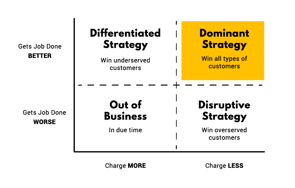 Growth strategies for SaaS