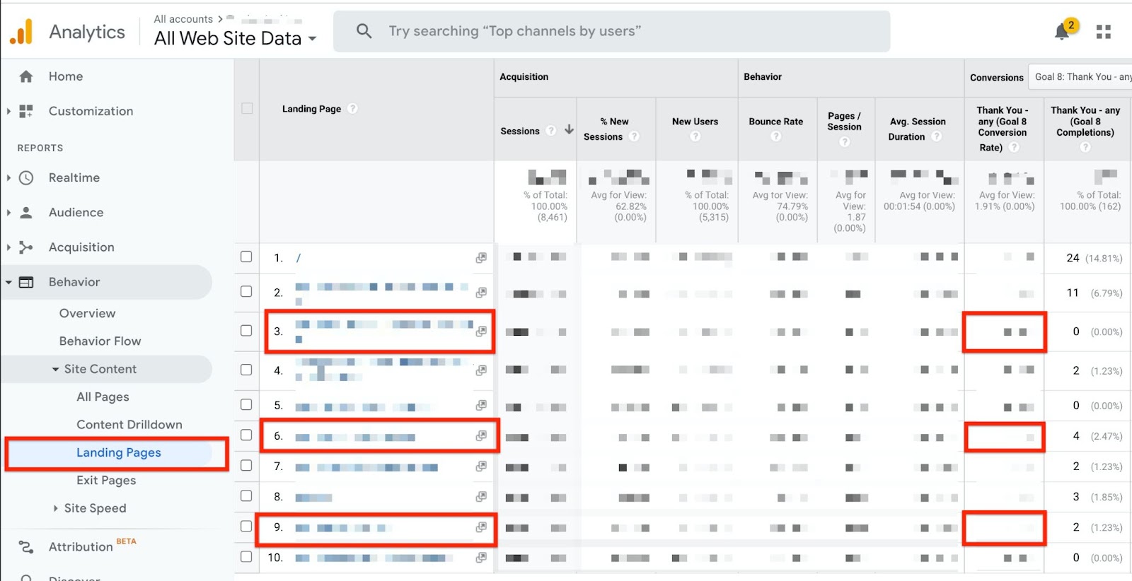 Google Analytics' Landing Pages view for SaaS product documentation