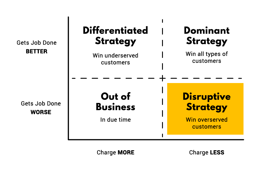 Different SaaS business growth strategies