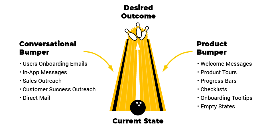 The Bowling Alley Framework for user adoption