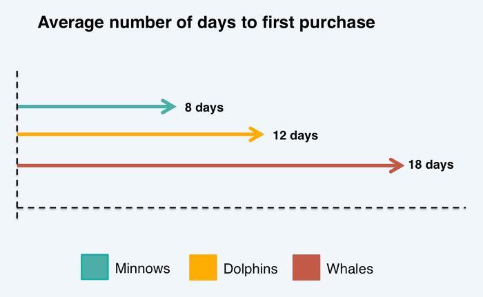 average number of days graphic