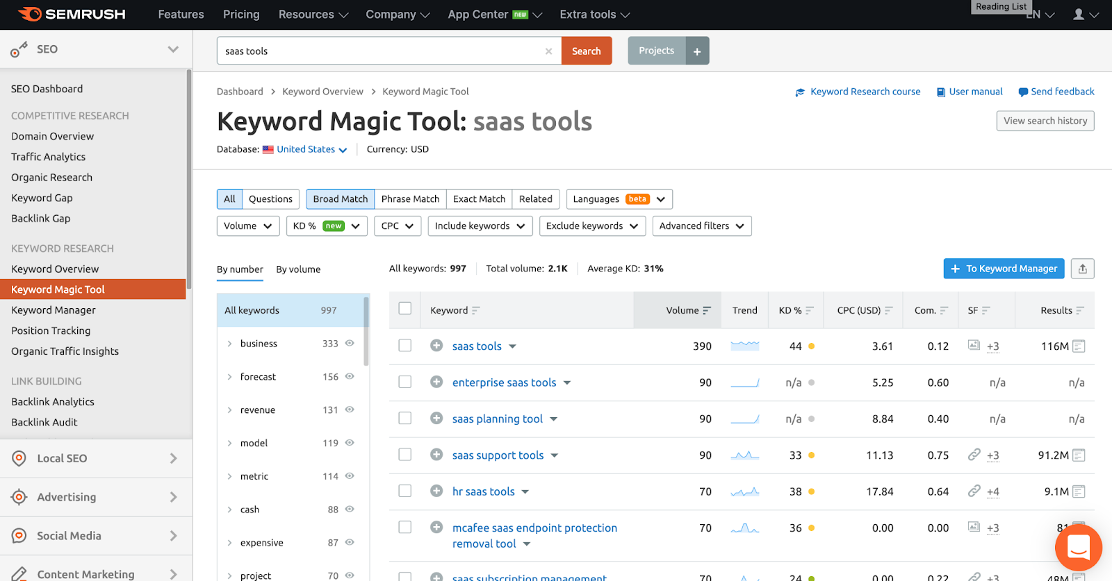 Semrush SaaS tool