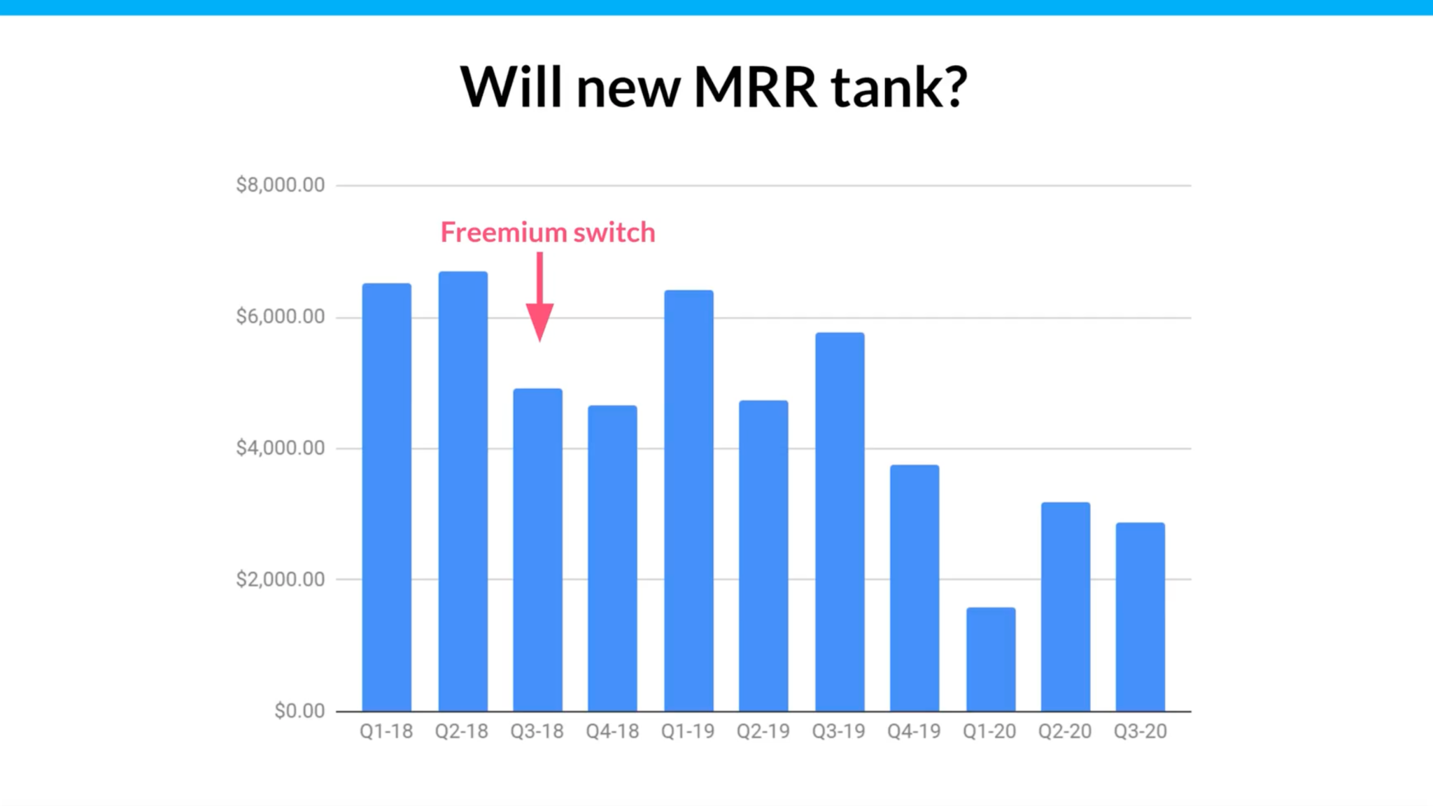 Tettra's MRR tank after freemium switch