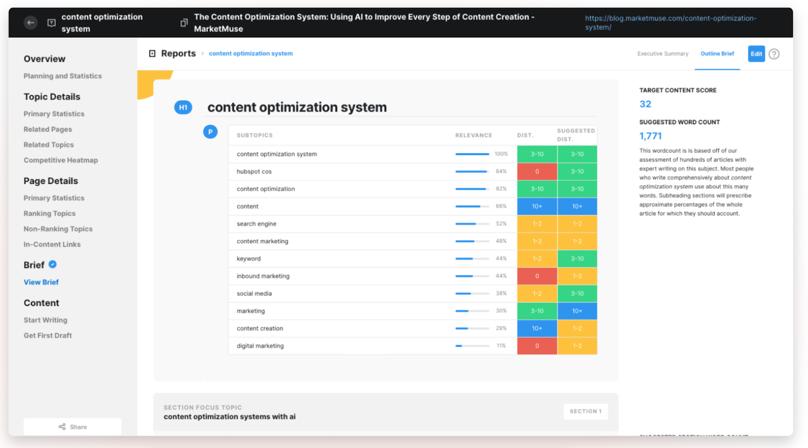 MarketMuse SaaS tool