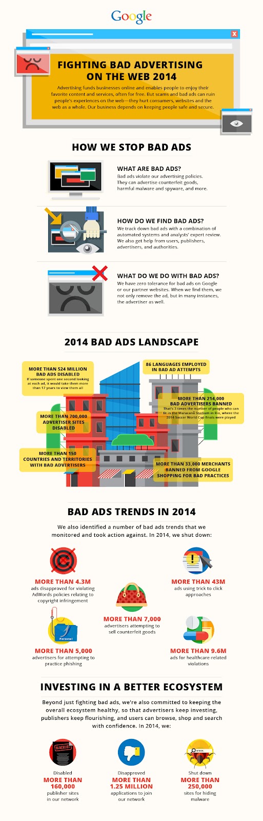 Google_BadAds_Infographic_Feb02-Final.jpg