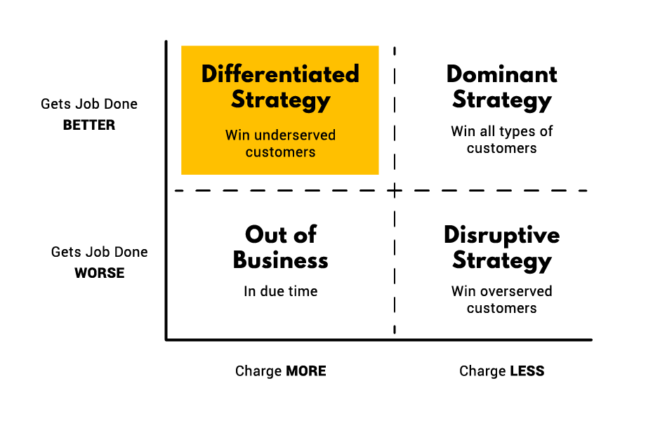 growth strategies for SaaS