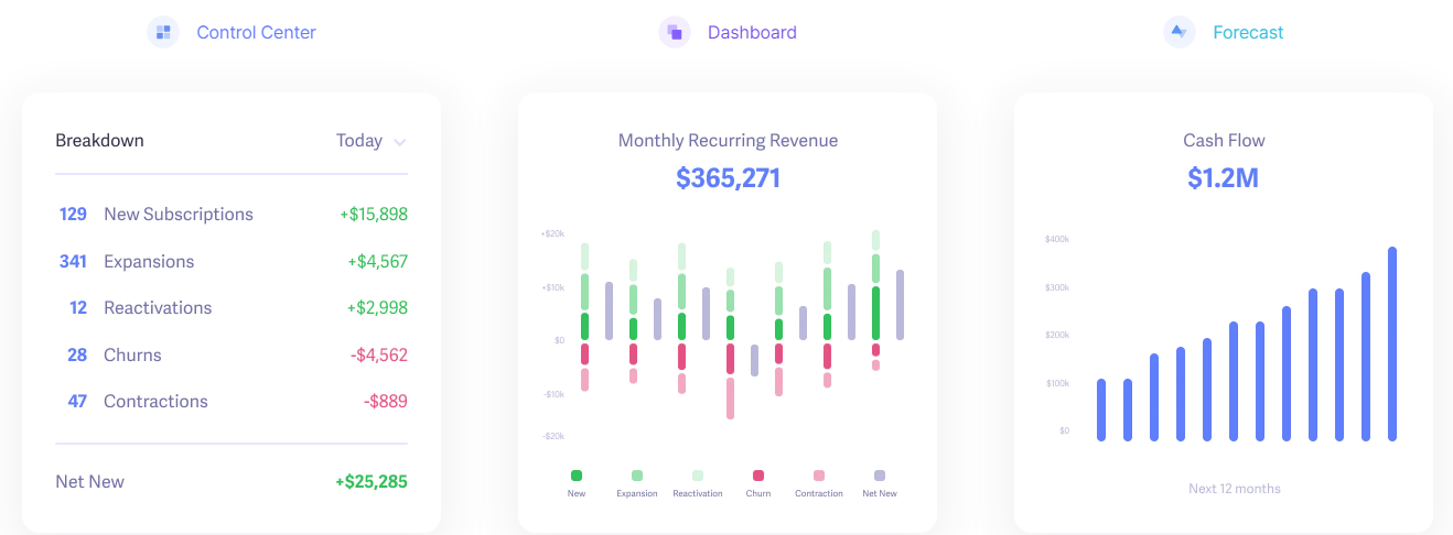 Baremetrics SaaS tool