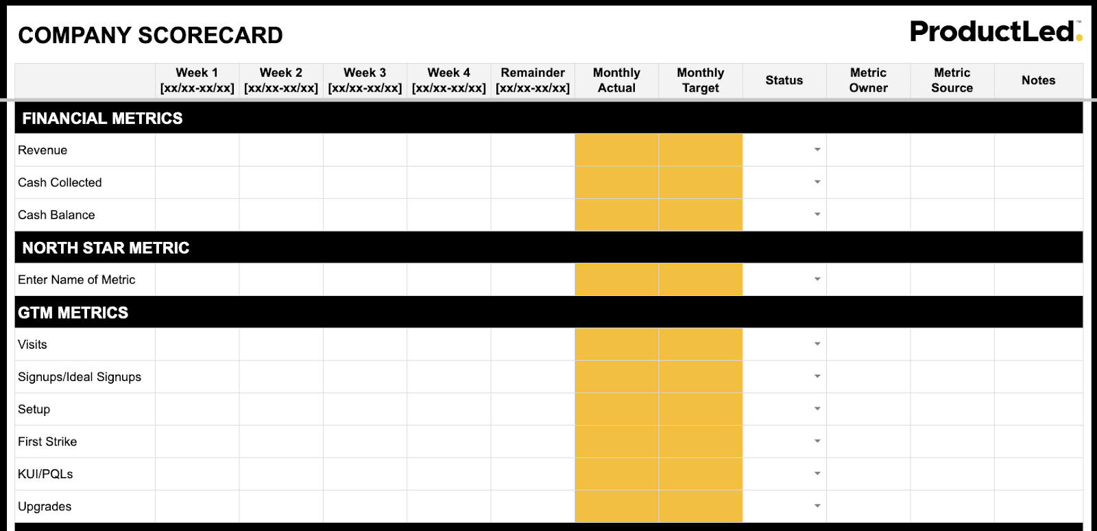 company scorecard template