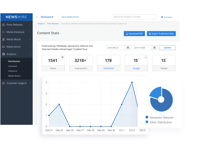 Newswire | Analytics