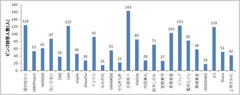 graph2