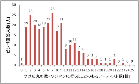 graph1