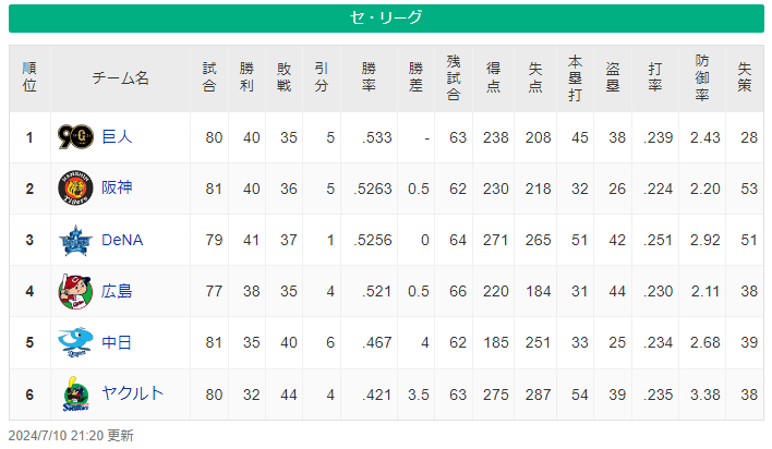 スクリーンショット 2024-07-11 001539