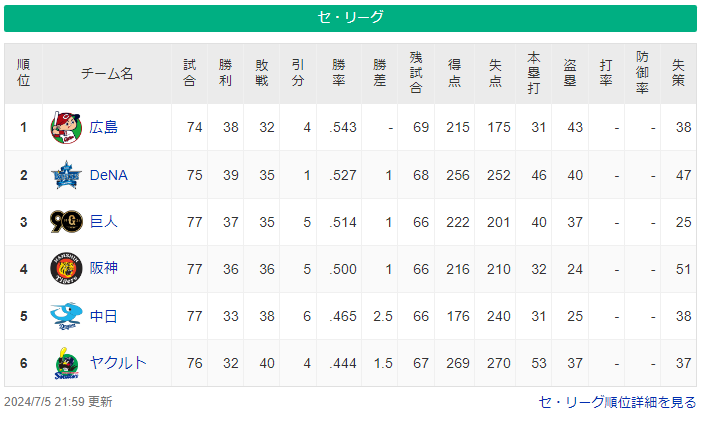 スクリーンショット 2024-07-05 220809