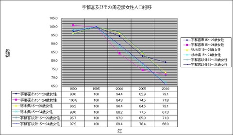 宇都宮_女性