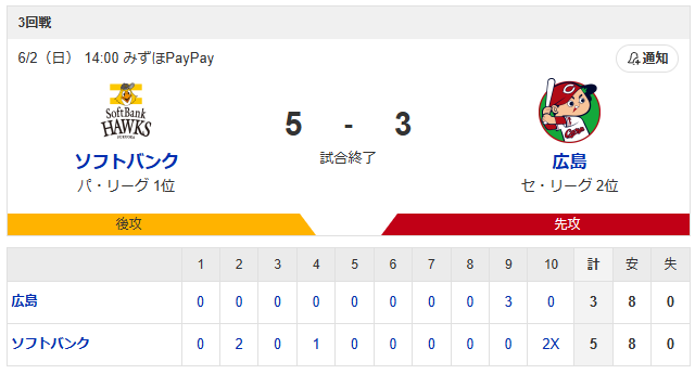 広島ソフトバンク_アドゥワ誠_和田毅_スコア