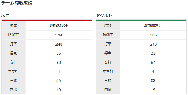 広島ヤクルト_大瀬良大地_小澤怜史_対戦成績