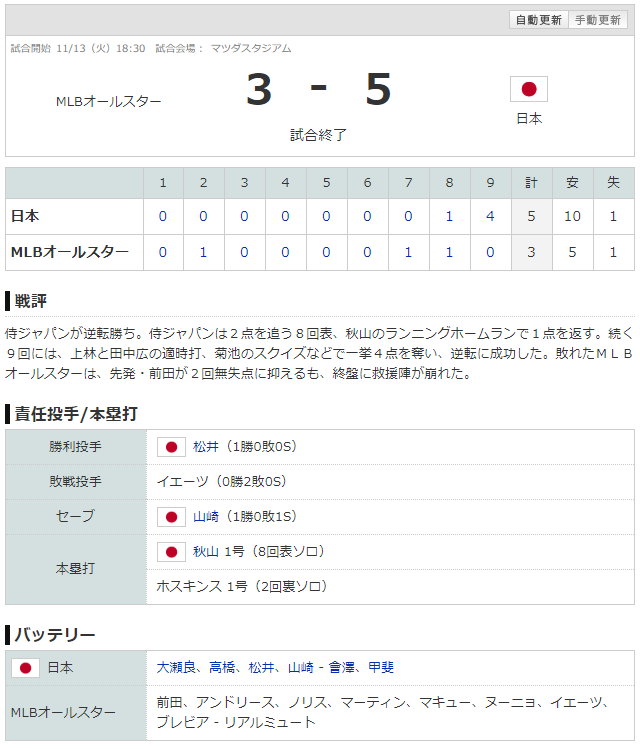 日米野球_前田健太_大瀬良大地_スコア