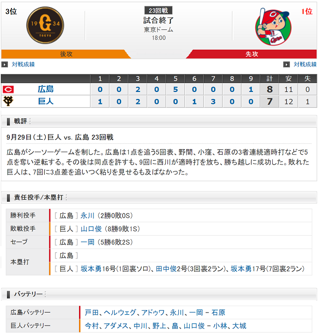 0929試合結果