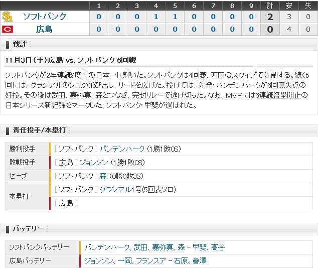 カープソフトバンク日本シリーズスコア