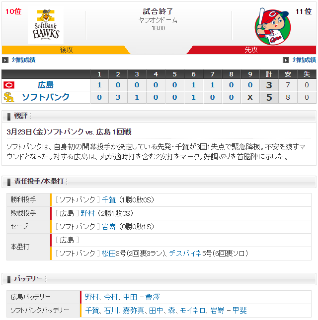 カープソフトバンクオープン戦_スコア