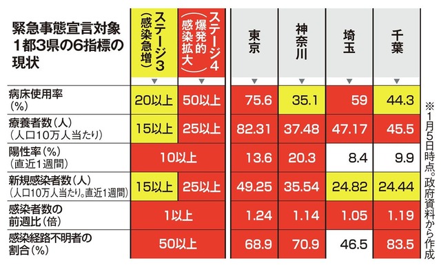 緊急事態宣言、1ヶ月では解除困難…専門家「少なくとも4ヶ月は無理」