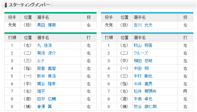 オールスター_第2戦_スタメン