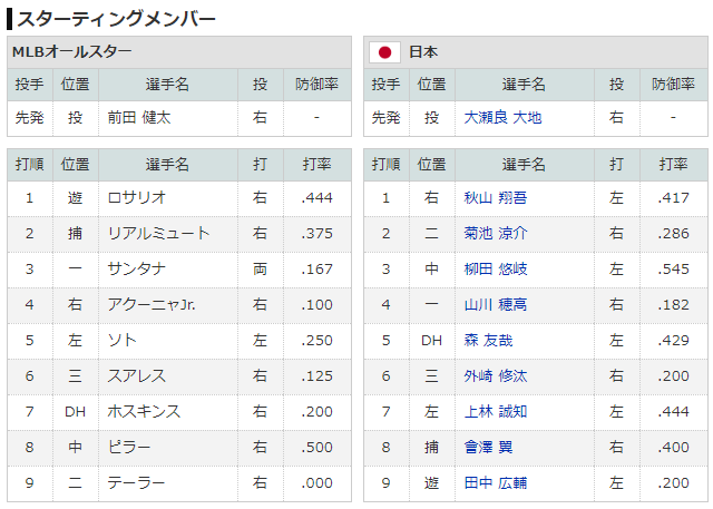 日米野球_前田健太_大瀬良大地_スタメン