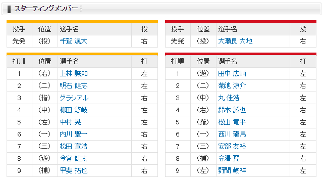 日本シリーズ_大瀬良千賀_スタメン