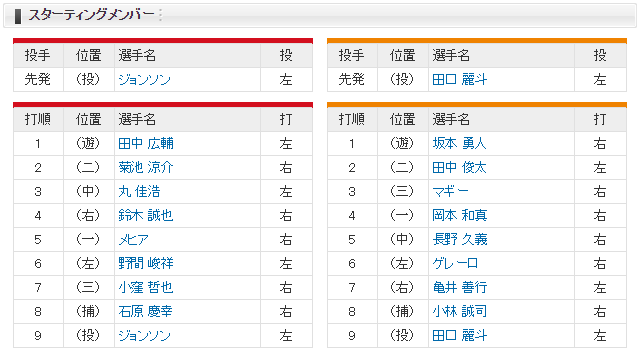 広島巨人_CS_ジョンソン_田口麗斗_スタメン