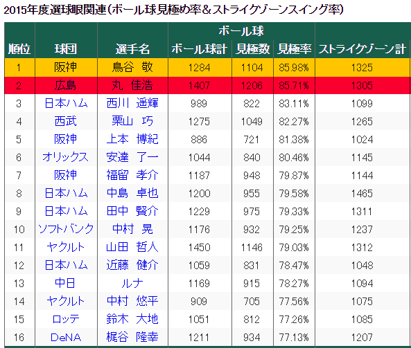 すぽると選球眼アンケート_01