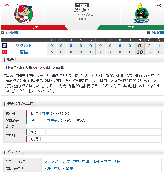 広島カープ3連覇達成_スコア