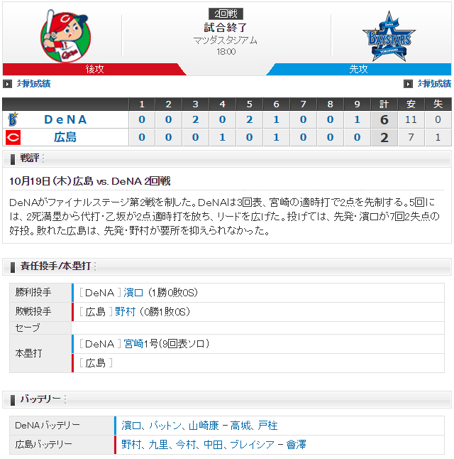 広島横浜_ＣＳファイナル2回戦_スコア