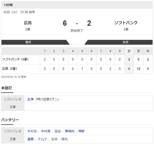 広島ソフトバンク2軍スコア