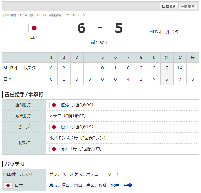 日米野球2018第5戦_侍ジャパン_スコア