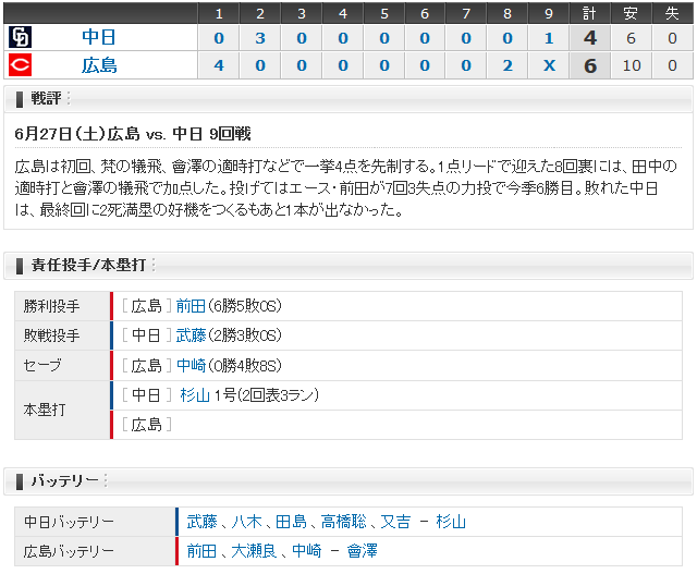 広島中日_9回戦_スコアボード