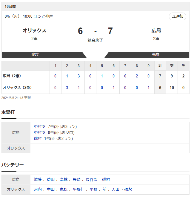 カープ中村奨成2打席連続ホームラン_2軍スコア