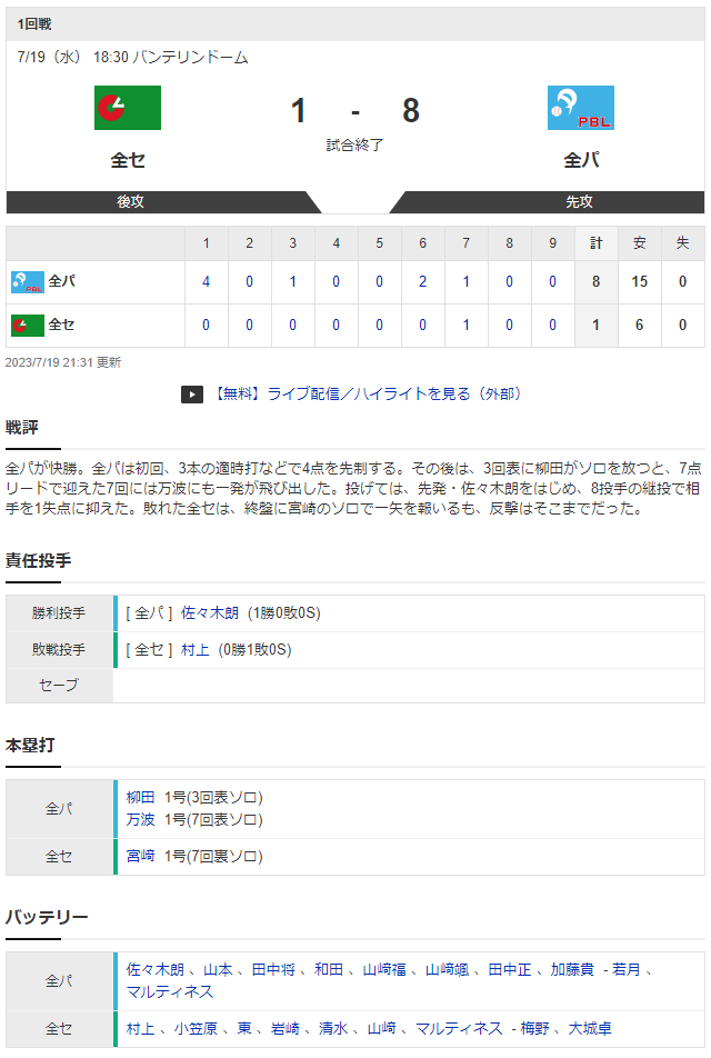 オールスター2023第1戦_スコア