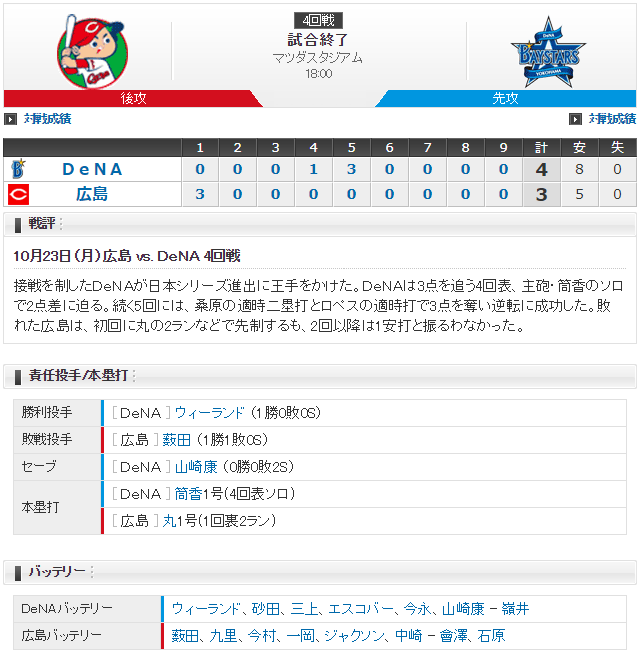 広島横浜_CSファイナル4回戦_スコア