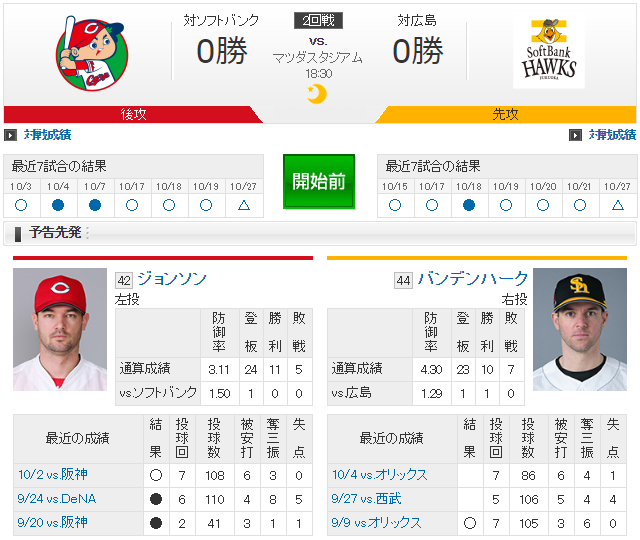 日本シリーズ_広島ソフトバンク_ジョンソン