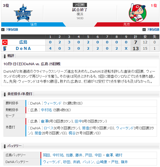 広島横浜_完全優勝決定戦_スコア