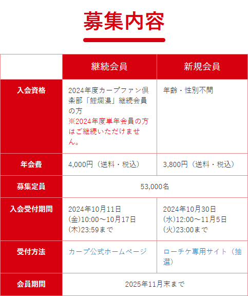 カープファン倶楽部2025年度募集要項