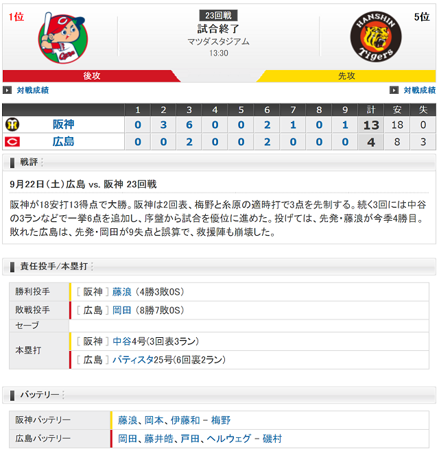 0922試合結果