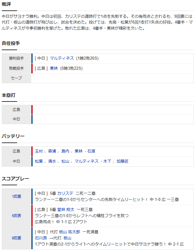 カープ栗林七夕の悲劇サヨナラ負けで屈辱3連敗_スコア2