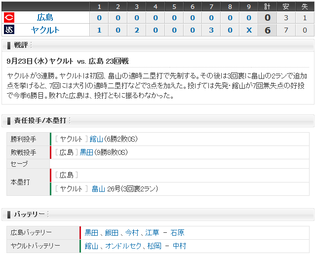 広島ヤクルト23回戦_スコアボード