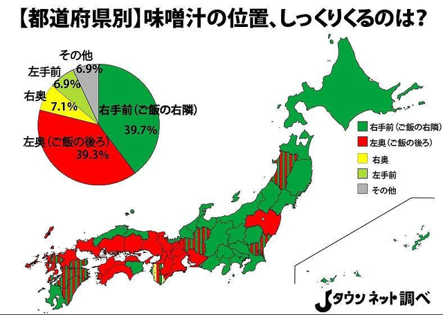 都道府県味噌汁の位置