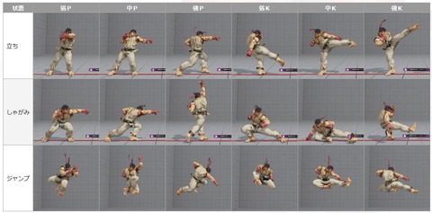 sfv-wiki-ryu-motion