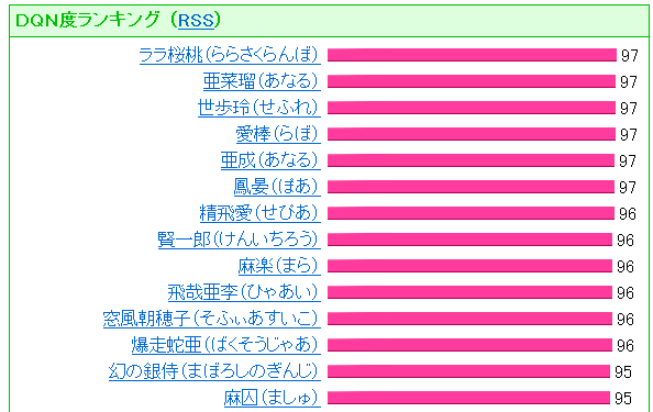 dqnname(拡大表示)